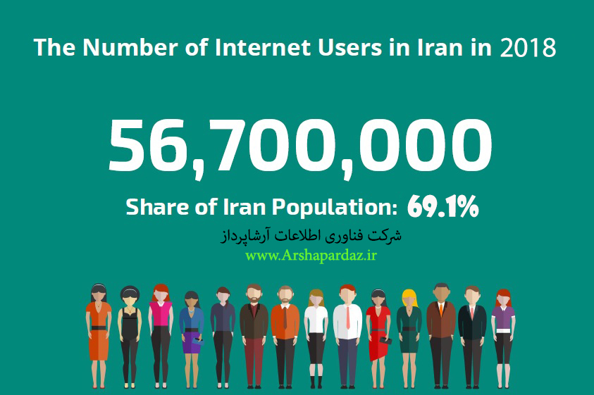 تعداد کاربران ایرانی که از اینترنت استفاده می کنند